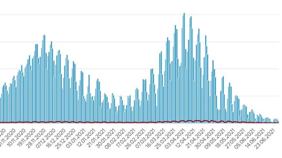 Коронавірус: в Україні 285 нових заражень та 9 смертей