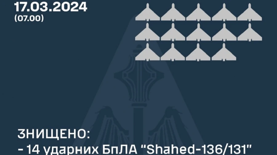 Повітряні сили: за ніч ворог випустив сім ракет та 16 безпілотників