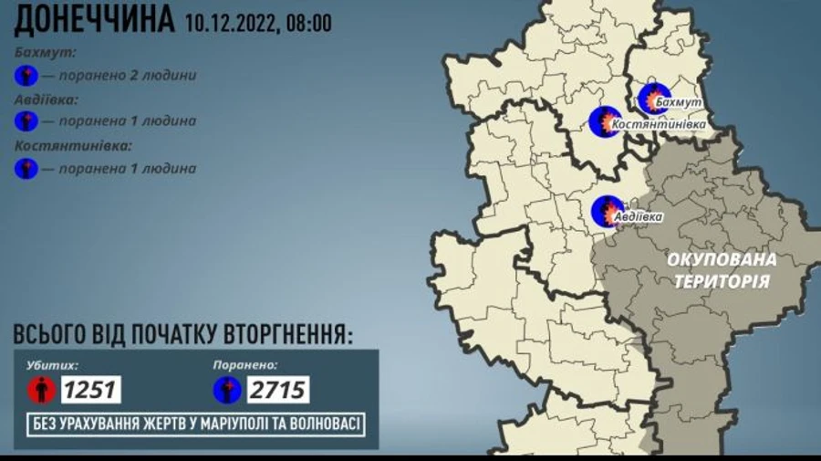 Росіяни поранили ще 4 цивільних на Донеччині – ОВА