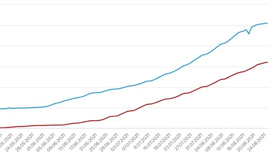 Понад 20 тисяч українців зробили щеплення проти COVID у День Незалежності