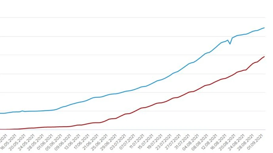 80 тисяч українців отримали друге COVID-щеплення у перший день осені