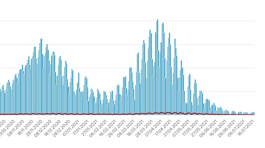 Коронавірус в Україні: одужань більше, ніж нових випадків