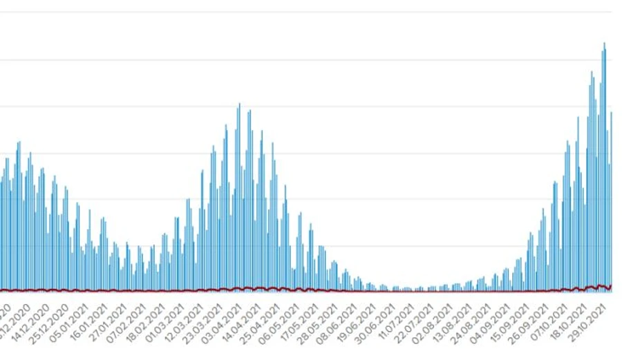 Covid в Україні: 19 455 хворих і 700 померлих за добу