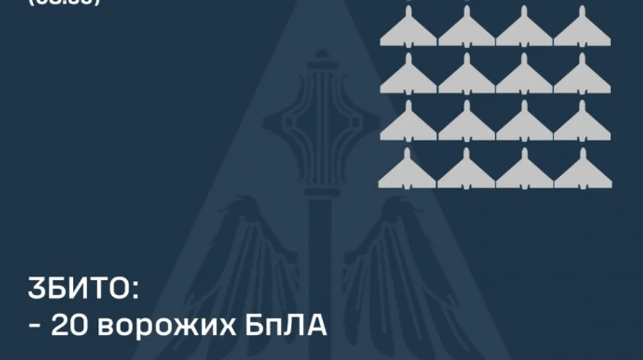 Повітряні сили збили 20 дронів, ще 11 – локаційно втрачено