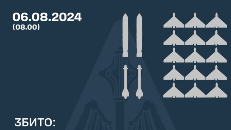 Повітряний удар РФ 6 серпня: ППО знищила 2 балістичні, 2 крилаті ракети та 15 