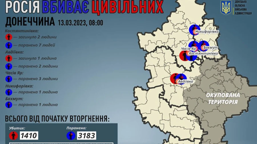 Росіяни гатили по Донеччині: 3 загиблих, 14 поранених