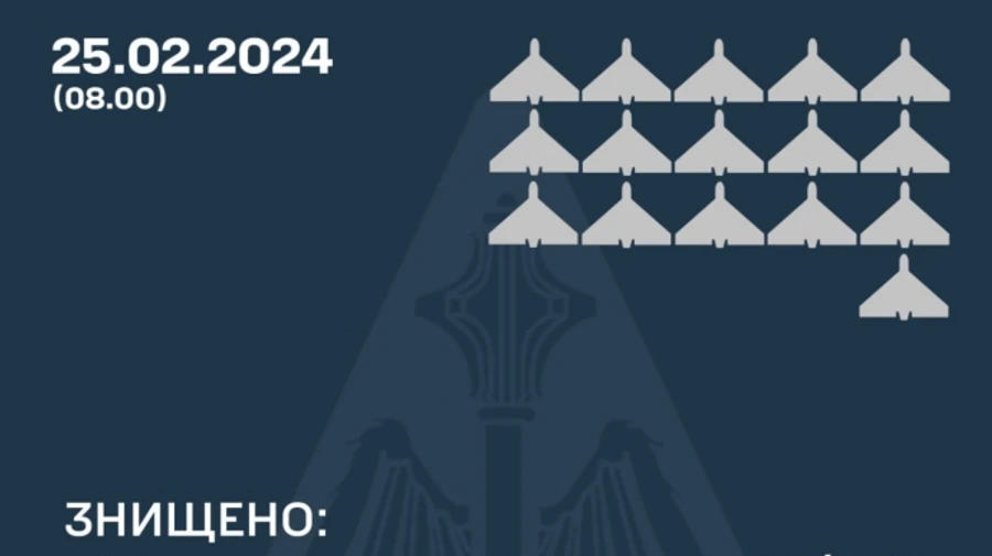 ППО збила майже усі з 18 запущених Росією