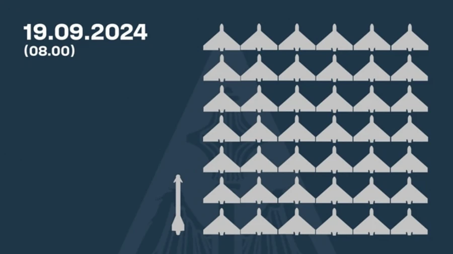 Сили ППО збили всі запущені по Україні