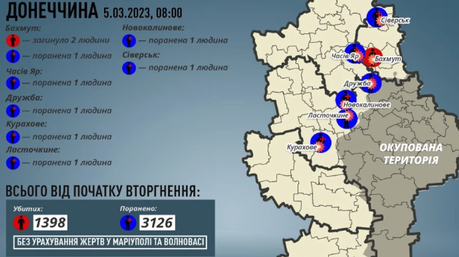 Кількість загиблих цивільних у Бахмуті зросла