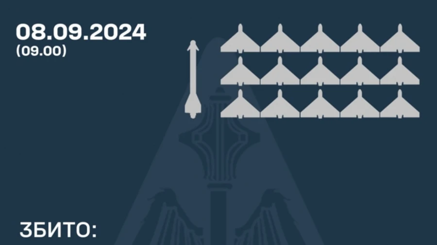 ППО збила 15 з 23 