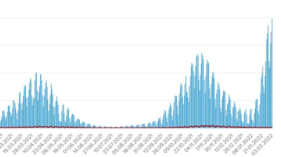 Новий антирекорд: за добу 39 620 хворих на Covid в Україні