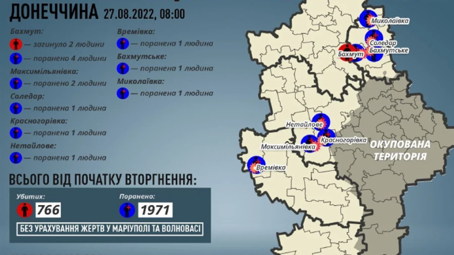 Росіяни вбили ще двох цивільних у Бахмуті