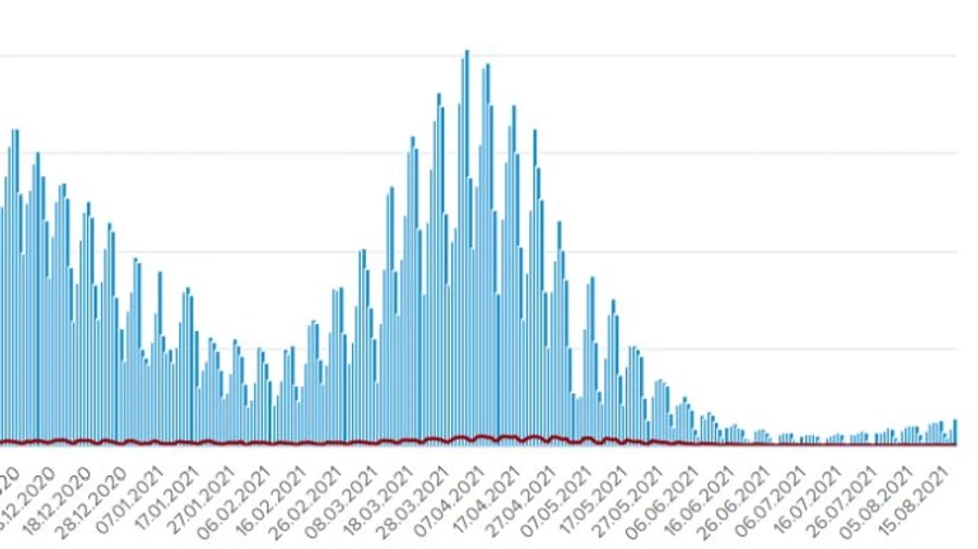 1 447 хворих на COVID в Україні за добу, 40 людей померли
