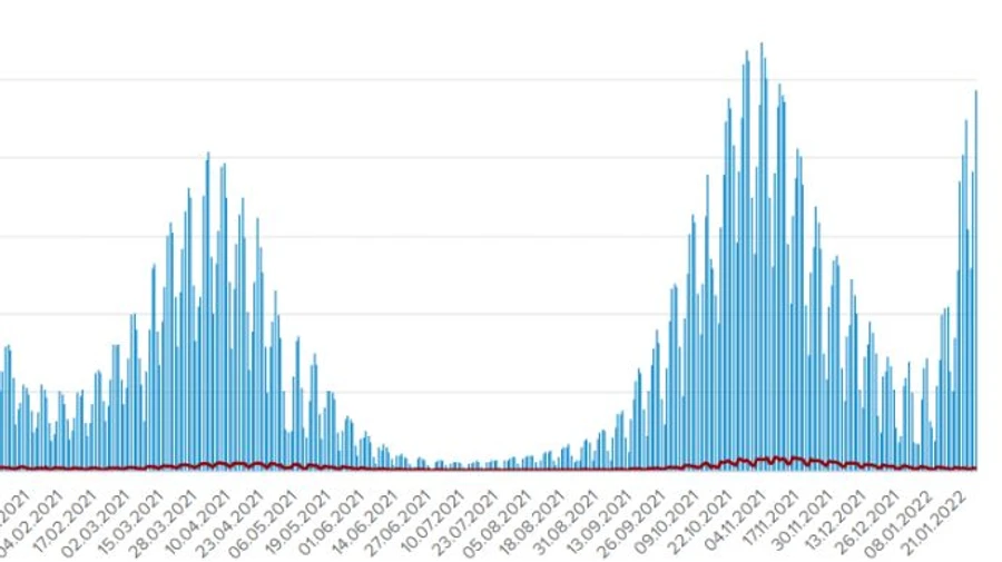 24 321 випадок Covid за добу, Київ наздоганяє Франківщину