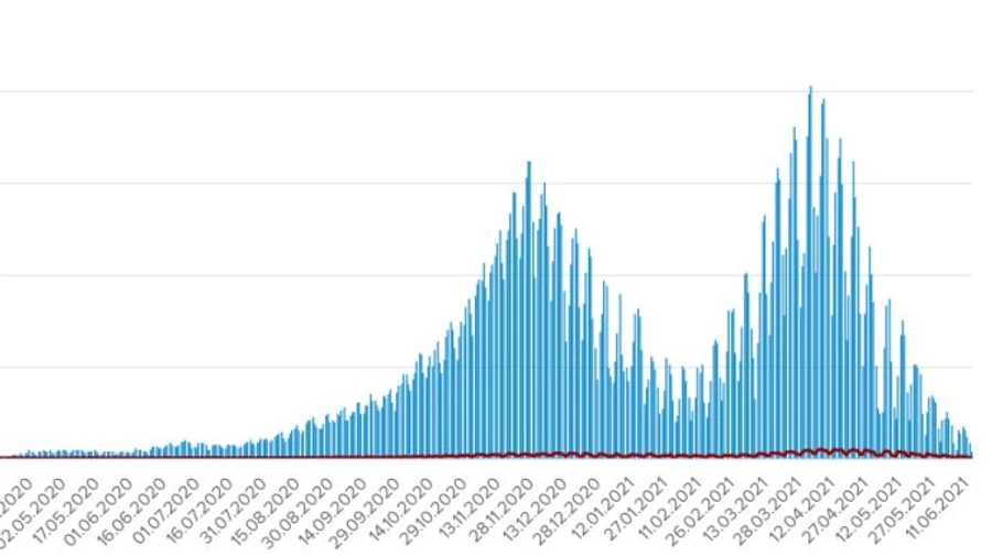 Річний мінімум: за добу в Україні зареєстрували 420 випадків COVID