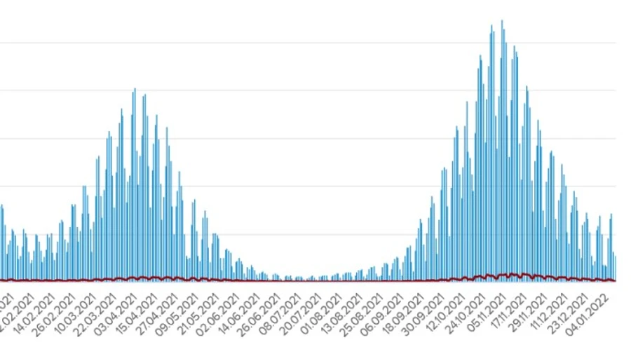 В Україні під 3 тисячі нових заражень ковідом та 75 смертей
