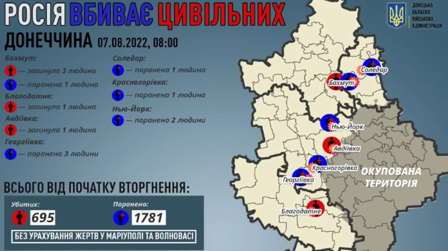 Росіяни вбили ще п'ятьох і поранили вісім мирних жителів Донеччини