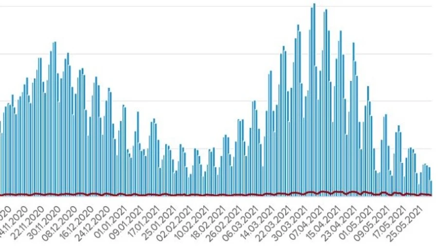 Коронавірус: в Україні 1,7 тисячі нових заражень, 84 людини померли