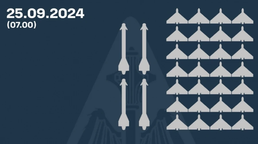 Протиповітряний бій 25 вересня: Сили оборони знищили 28 