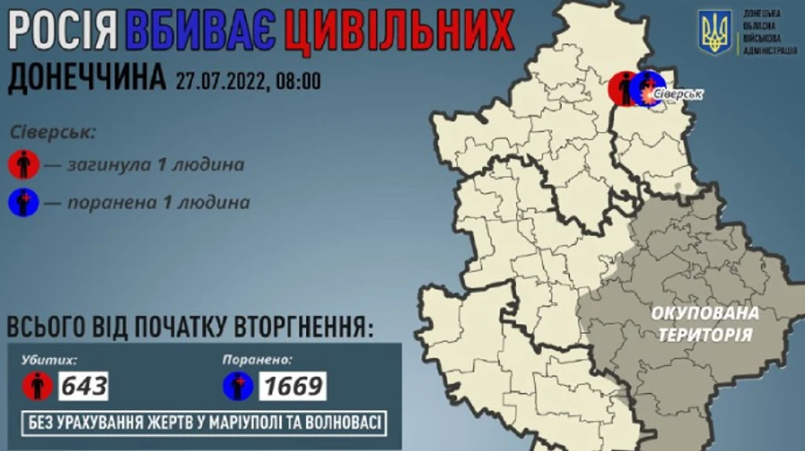 Донеччина: окупанти вбили людину, ще одну - поранили