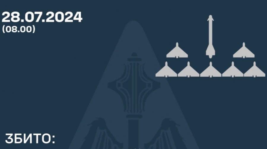 Над Україною збили ракету та 7 з 8 