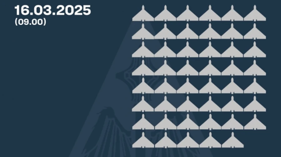 РФ атакувала 90 безпілотниками: половину збито