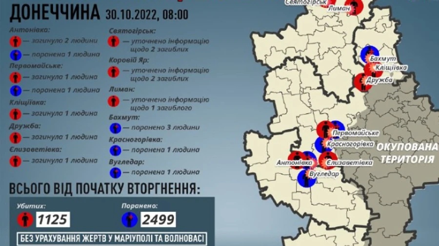 Нові тіла цивільних виявили на Донеччині