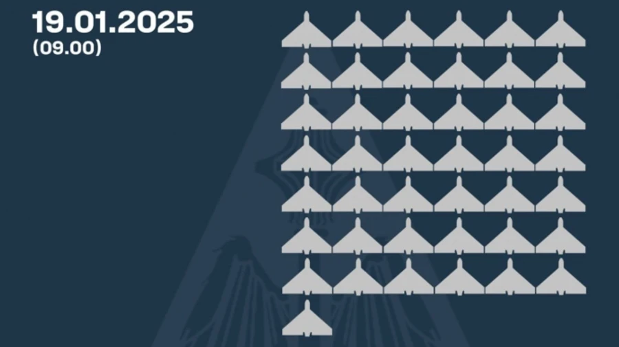 Сили ППО збили 43 з 61 безпілотника