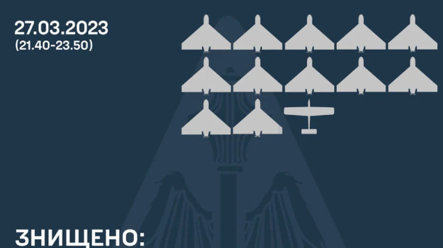 ППО збила 14 ворожих 