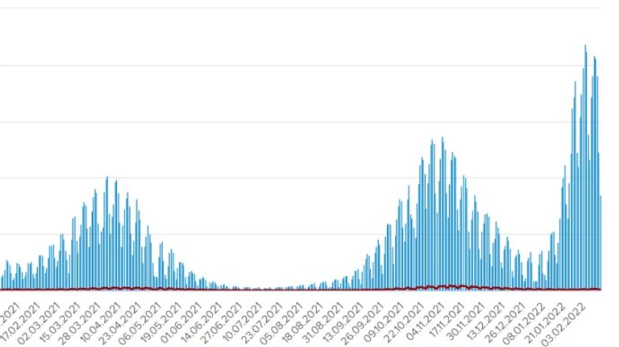 В Україні майже 17 тисяч хворих на Covid за добу, Київ випередив Одещину