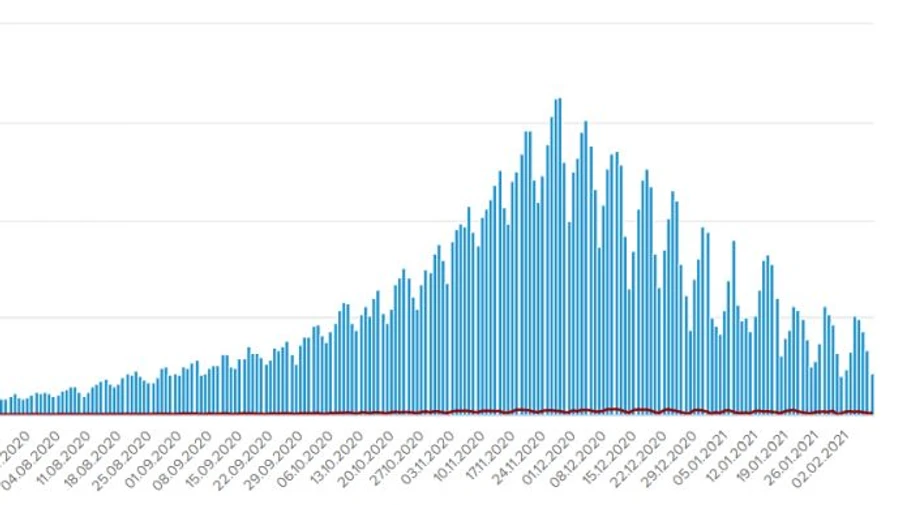 COVID в Україні: 2 141 випадок за добу, Київ – десятий за кількістю