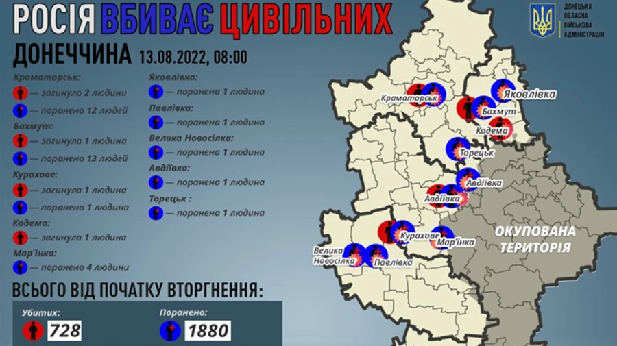 Росіяни вбили 5 мешканців Донеччини за добу і поранили 35