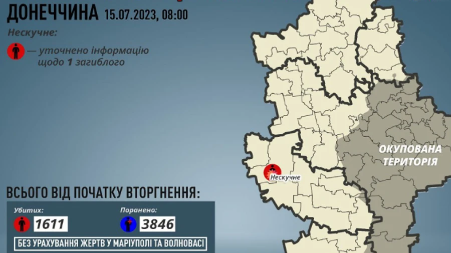 Росіяни вбили ще одну людину в Нескучному