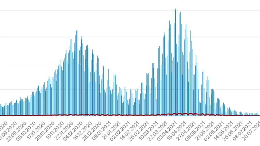 Коронавірус в Україні: за добу виявили 655 випадків, 13 людей померли