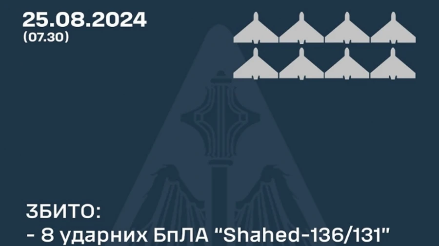 Захисники збили 8