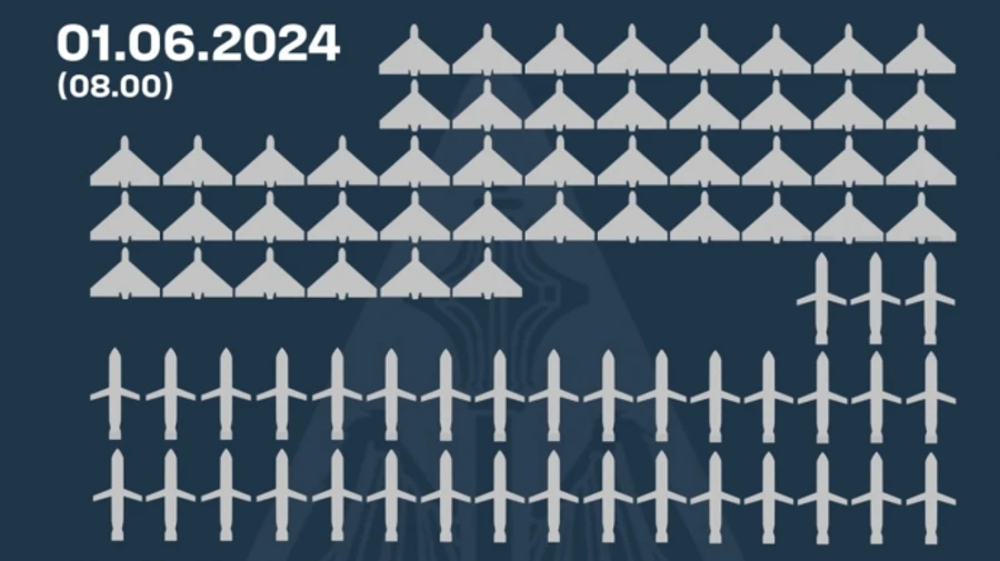 ППО збила 35 з 53 ракет та майже пів сотні
