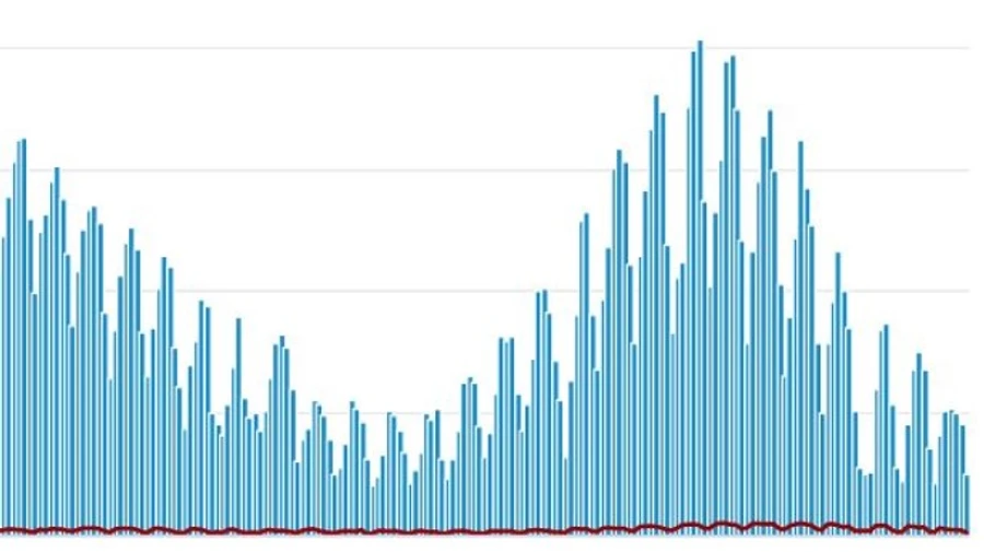 В Україні 2,5 тисячі нових заражень Covid, 89 хворих померли