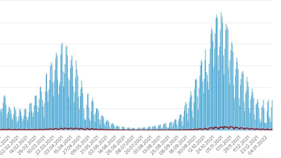 За добу 7 117 хворих на Covid і 1 898 госпіталізованих в Україні