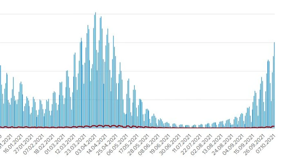Понад 15 тисяч випадків Covid і 314 смертей за добу в Україні