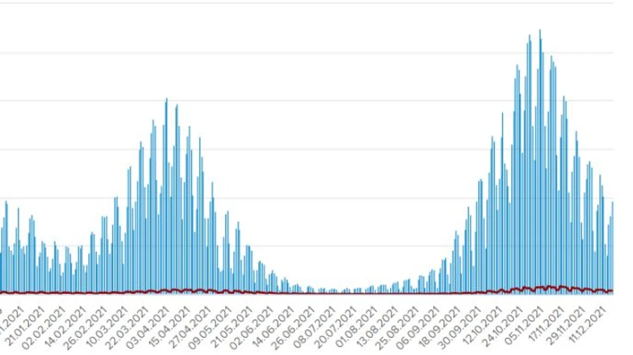 Covid зберігає високу летальність в Україні: 355 смертей за добу