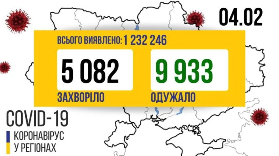 В Україні 5 тисяч випадків COVID за добу, найбільше на Хмельниччині