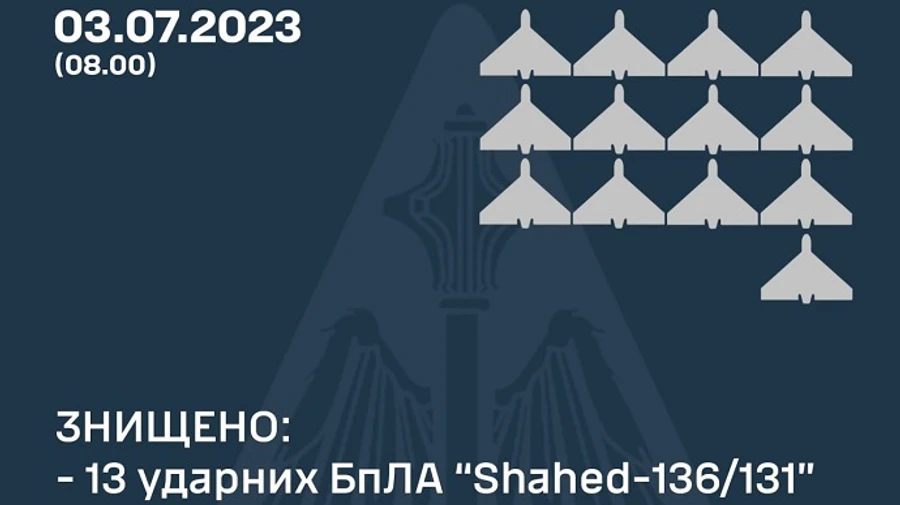 Вночі захисники знищили 13 із 17 ворожих