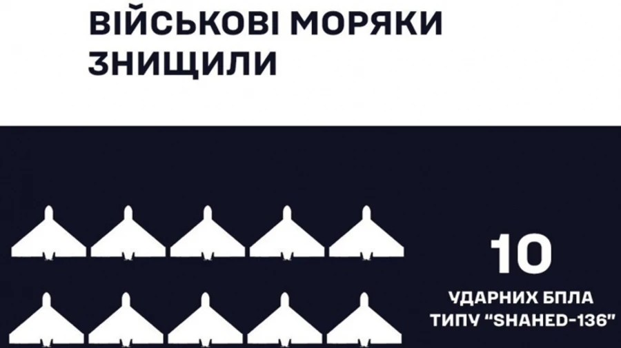 ВМС вночі збили над Одещиною 10 ворожих 