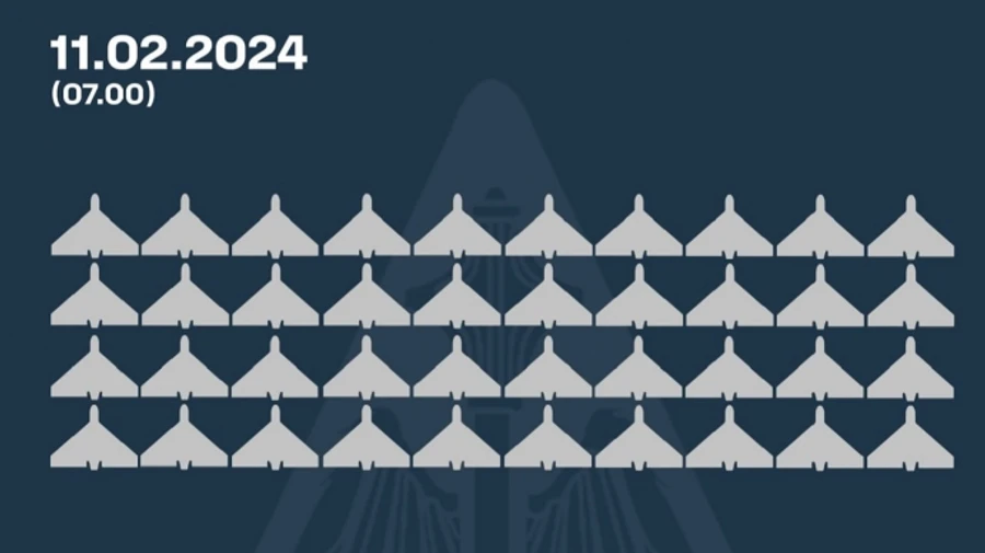 Повітряні сили збили 40