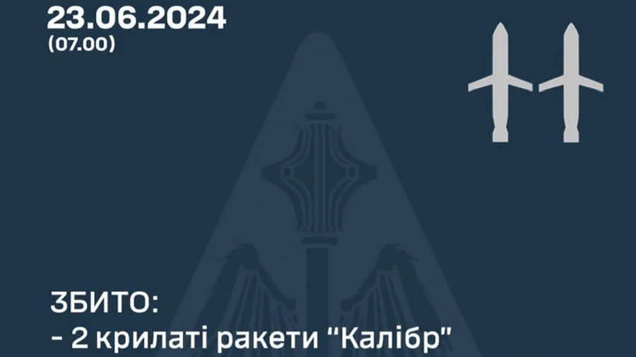 Повітряні сили цієї ночі збили на Київщині дві ракети 