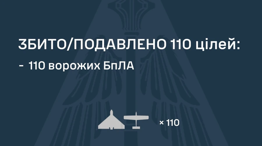 ППО знешкодила 110 російських дронів, 13 БпЛА влучили