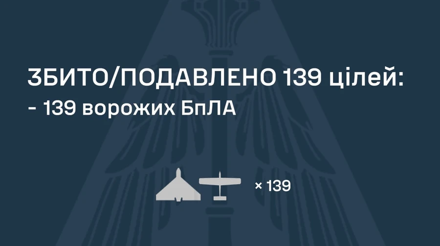 Росія вдарила 155 безпілотниками: є влучання на 9 локаціях, атака триває