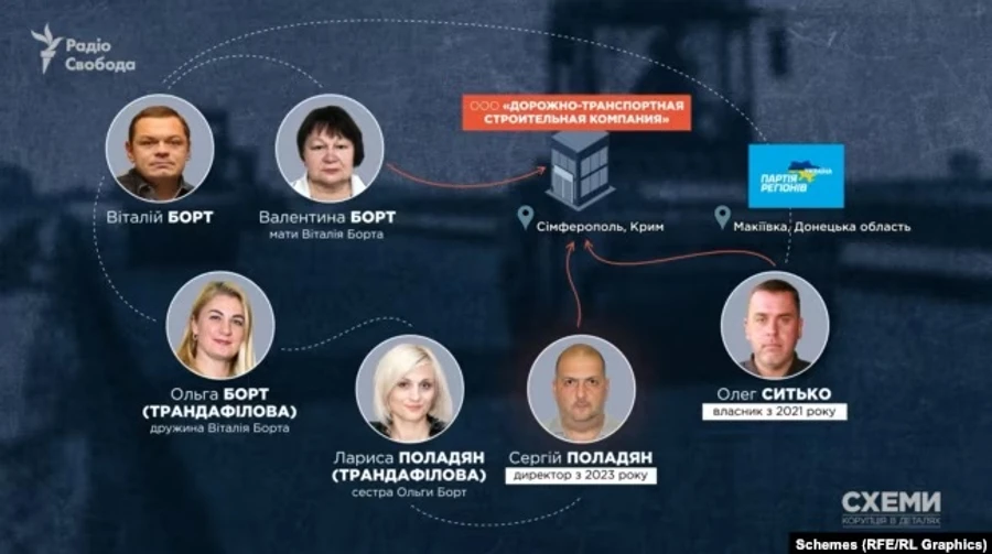 Родинний бізнес нардепа від ОПЗЖ зводить 