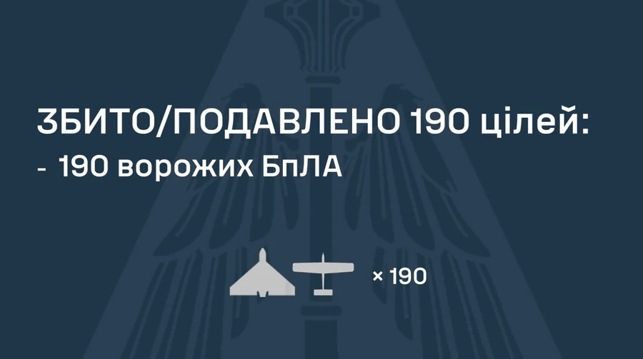 Росія запустила по Україні 210 дронів: ППО знешкодила 190, є влучання на 14 локаціях