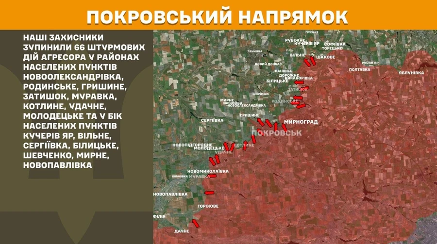Сили оборони відбили 66 атак на Покровському напрямку, за добу на фронті – 317 боїв